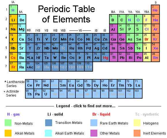 Comment Écrire des Électrons Configurations pour des Atomes d'un Élément